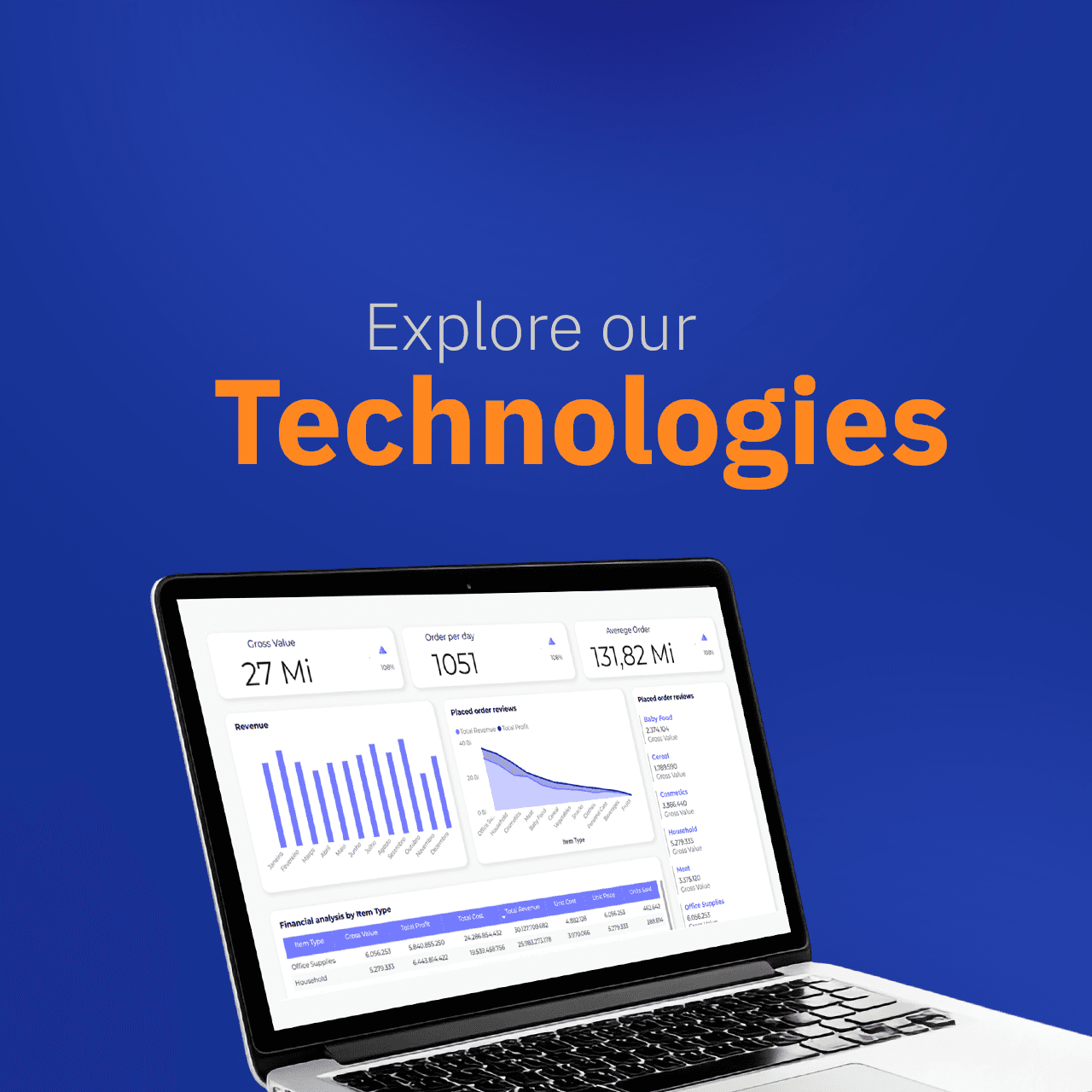 Technologies banner